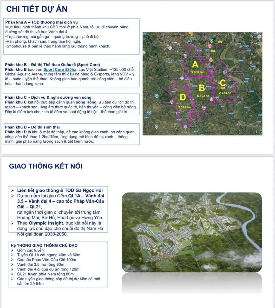Chi tiết phân khu Olympic và giao thông kết nối: trục QL1A, vành đai 3.5, vành đai 4, cao tốc Pháp Vân Cầu Giẽ, ga Ngọc Hồi TOD